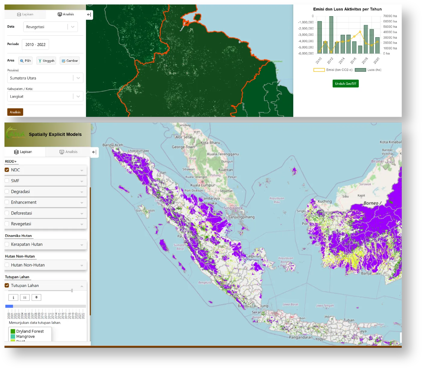 Dasbor model spasial dengan grafik dan peta sebaran wilayah prioritas di Sumatra dan Kalimantan